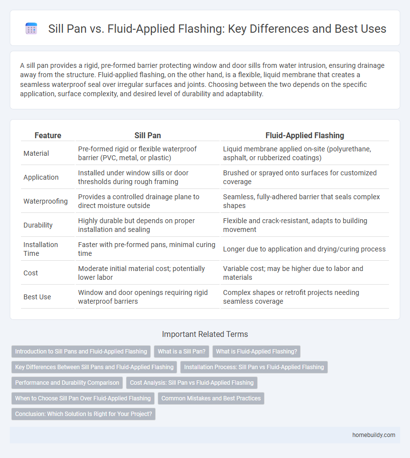 Sill Pan vs. Fluid-Applied Flashing: Key Differences and Best Uses
