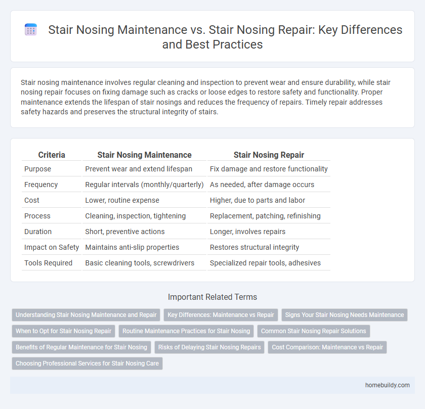 Stair Nosing Maintenance vs. Stair Nosing Repair: Key Differences and Best Practices