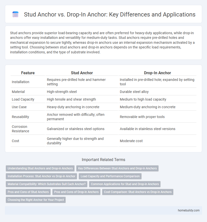 Stud Anchor vs. Drop-In Anchor: Key Differences and Applications