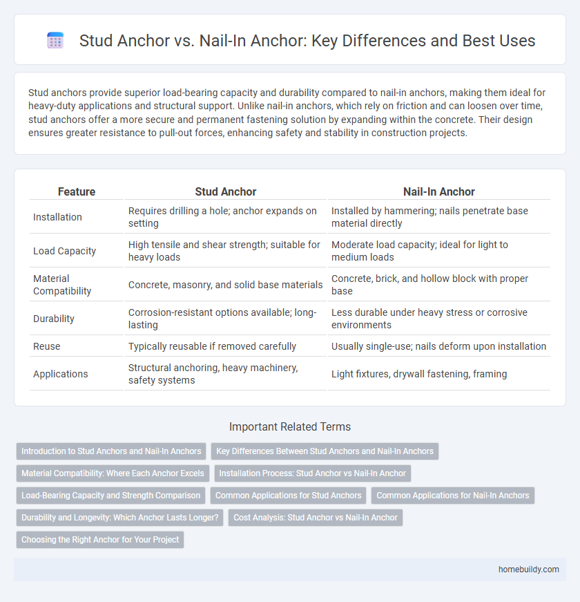 Stud Anchor vs. Nail-In Anchor: Key Differences and Best Uses