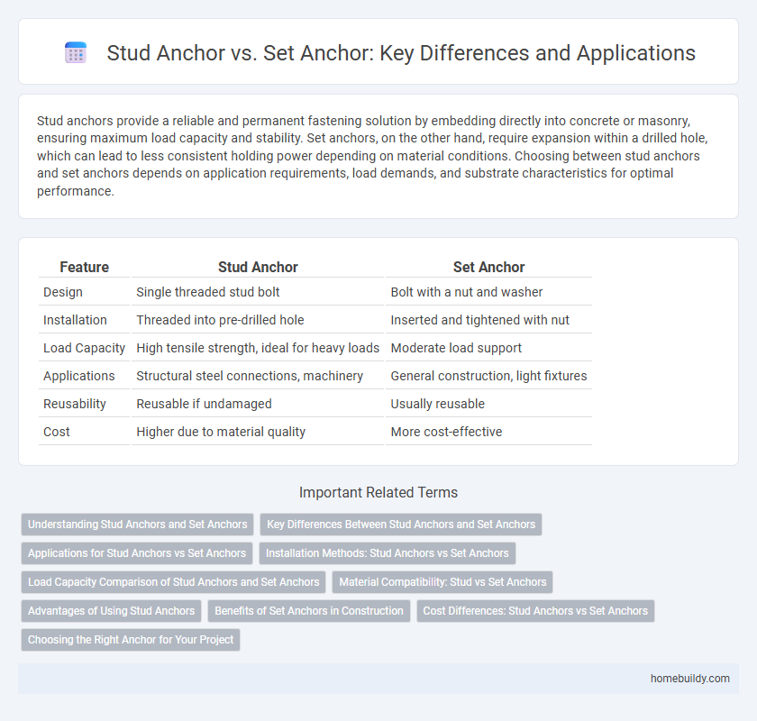 Stud Anchor vs. Set Anchor: Key Differences and Applications