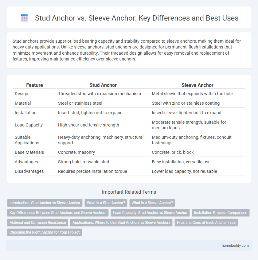 Stud Anchor vs. Sleeve Anchor: Key Differences and Best Uses