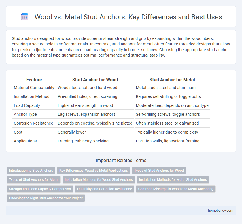 Wood vs. Metal Stud Anchors: Key Differences and Best Uses