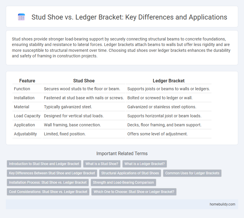 Stud Shoe vs. Ledger Bracket: Key Differences and Applications