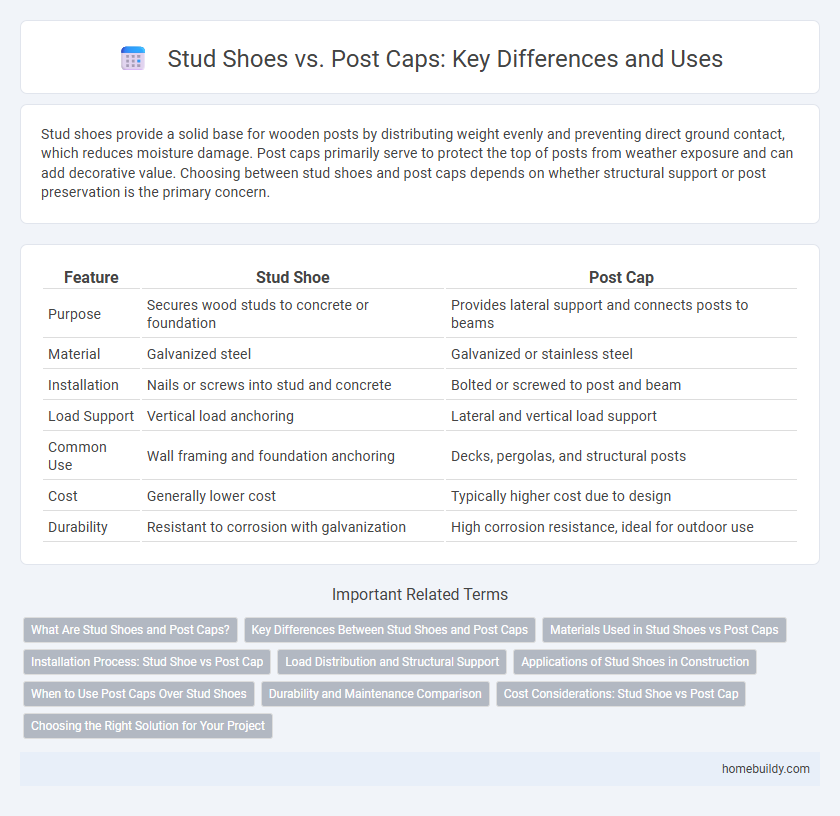 Stud Shoes vs. Post Caps: Key Differences and Uses