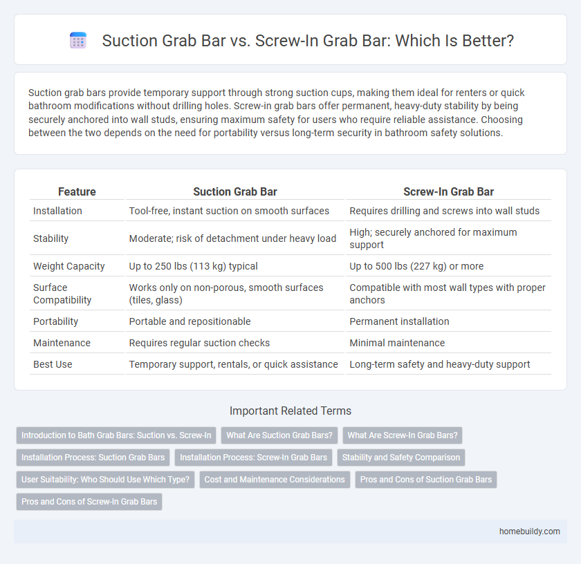 Suction Grab Bar vs. Screw-In Grab Bar: Which Is Better?