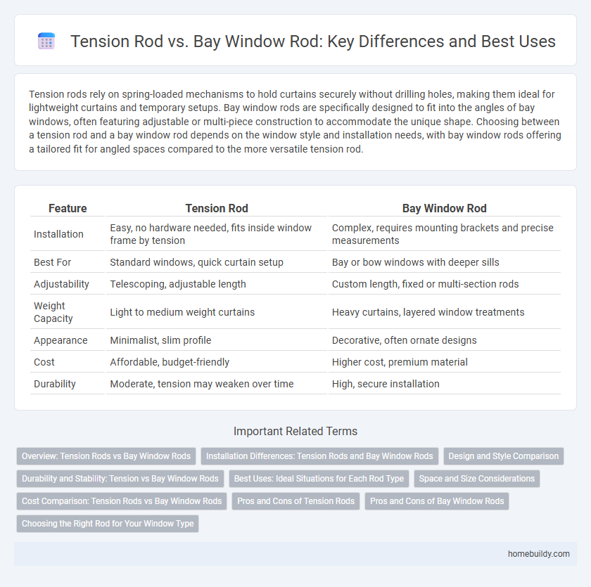 Tension Rod vs. Bay Window Rod: Key Differences and Best Uses