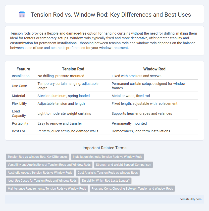 Tension Rod vs. Window Rod: Key Differences and Best Uses