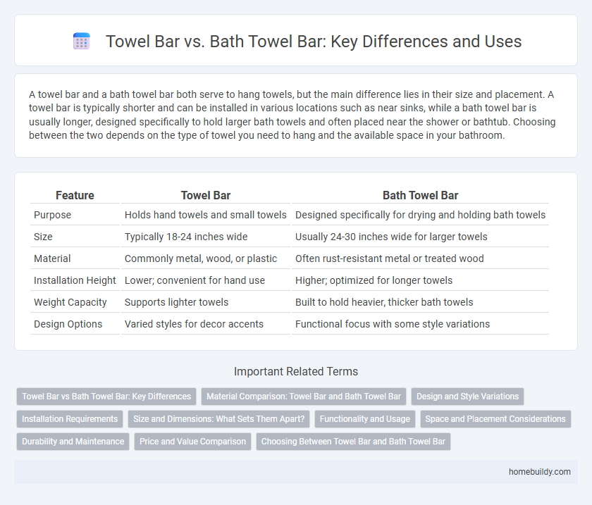 Towel Bar vs. Bath Towel Bar: Key Differences and Uses