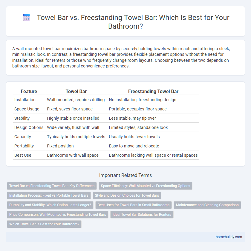 Towel Bar vs. Freestanding Towel Bar: Which Is Best for Your Bathroom?
