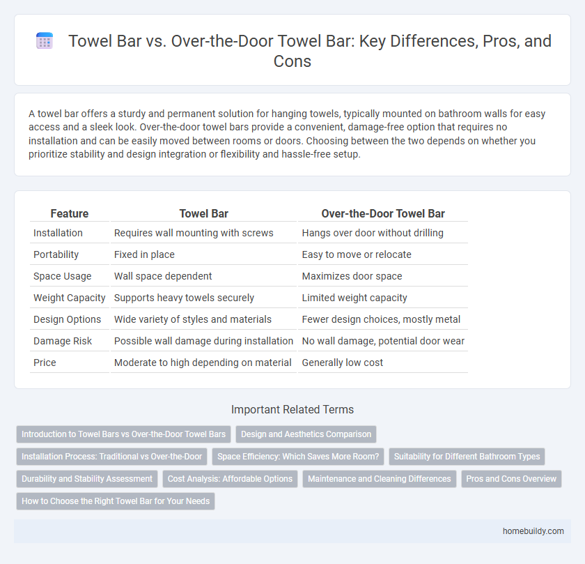Towel Bar vs. Over-the-Door Towel Bar: Key Differences, Pros, and Cons