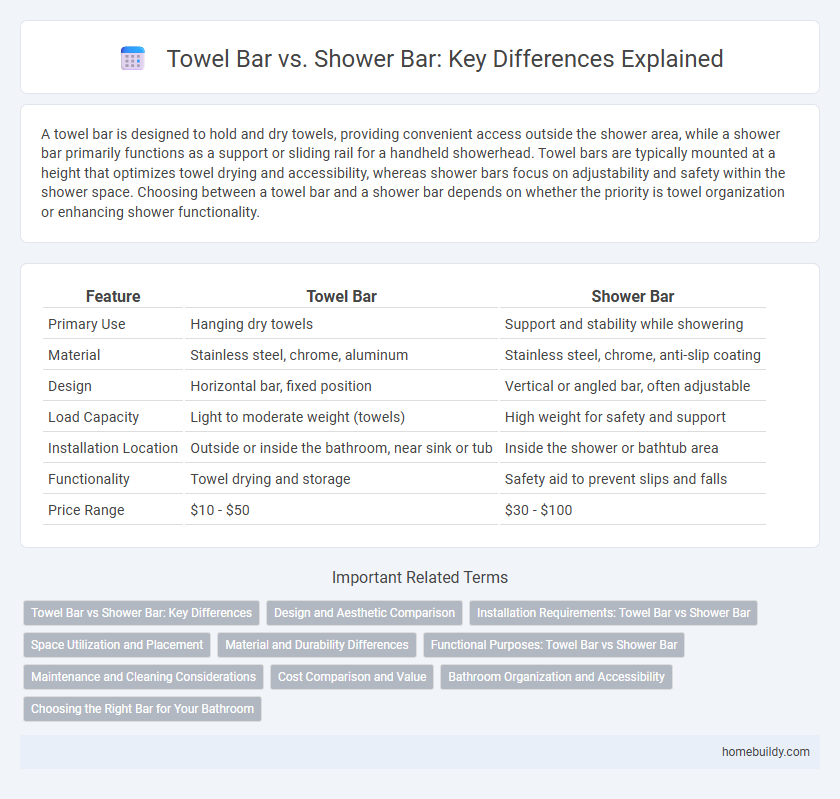 Towel Bar vs. Shower Bar: Key Differences Explained