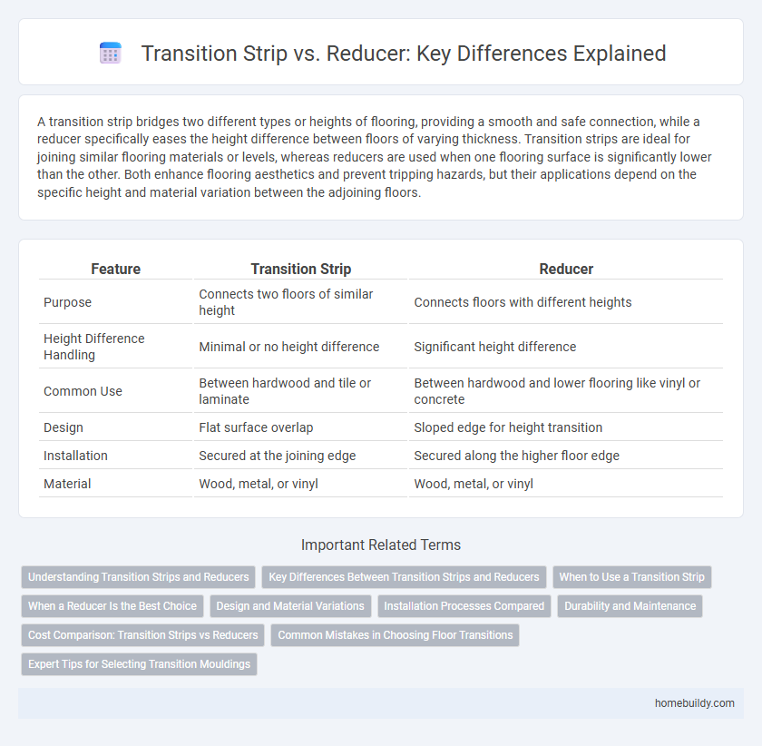 Transition Strip vs. Reducer: Key Differences Explained