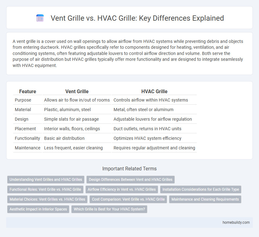 Vent Grille vs. HVAC Grille: Key Differences Explained