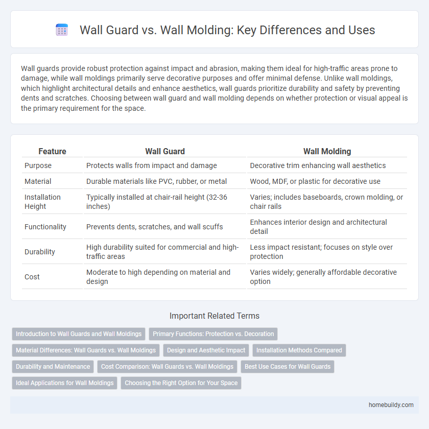 Wall Guard vs. Wall Molding: Key Differences and Uses