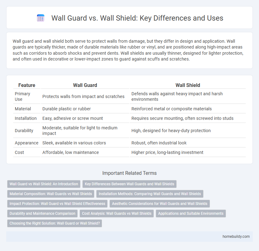 Wall Guard vs. Wall Shield: Key Differences and Uses