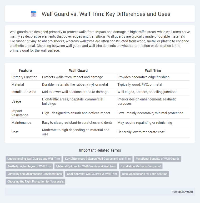 Wall Guard vs. Wall Trim: Key Differences and Uses