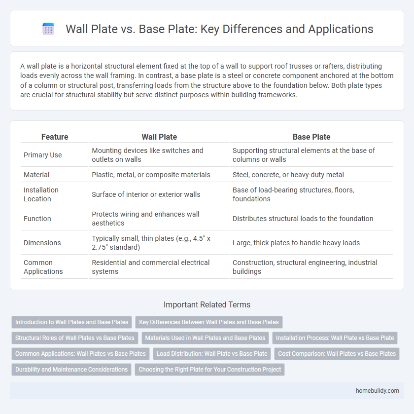 Wall Plate vs. Base Plate: Key Differences and Applications