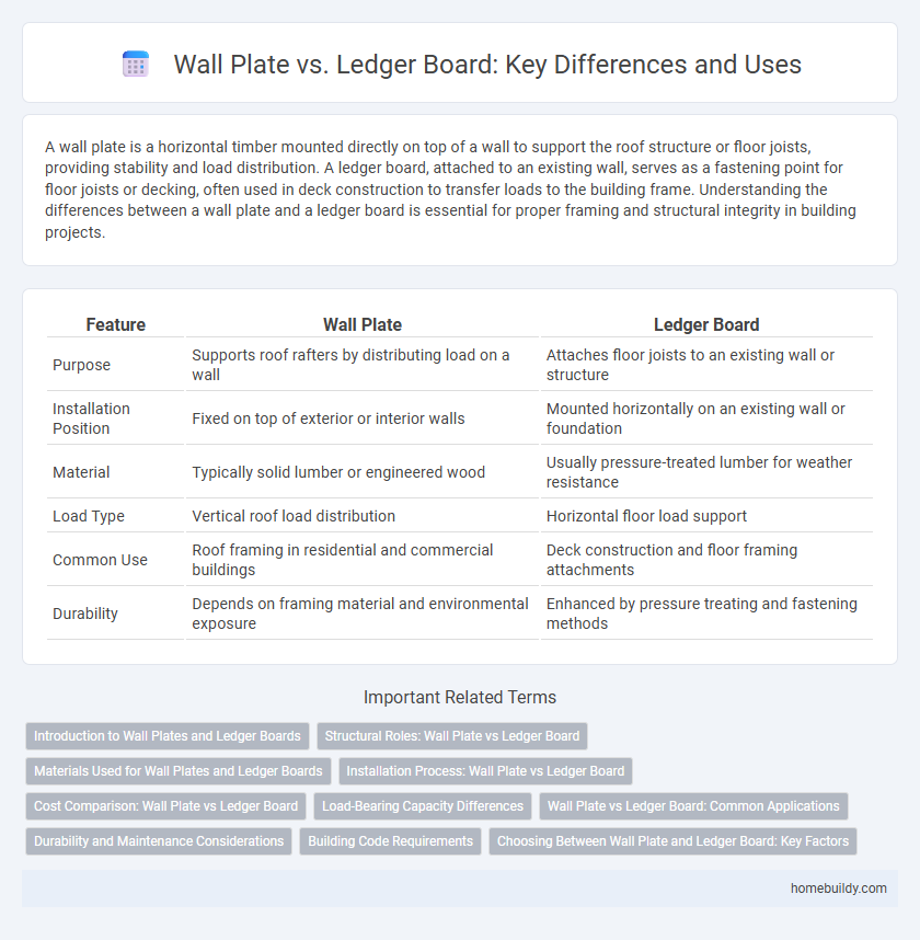 Wall Plate vs. Ledger Board: Key Differences and Uses