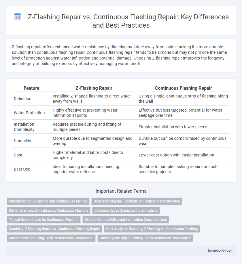 Z-Flashing Repair vs. Continuous Flashing Repair: Key Differences and Best Practices