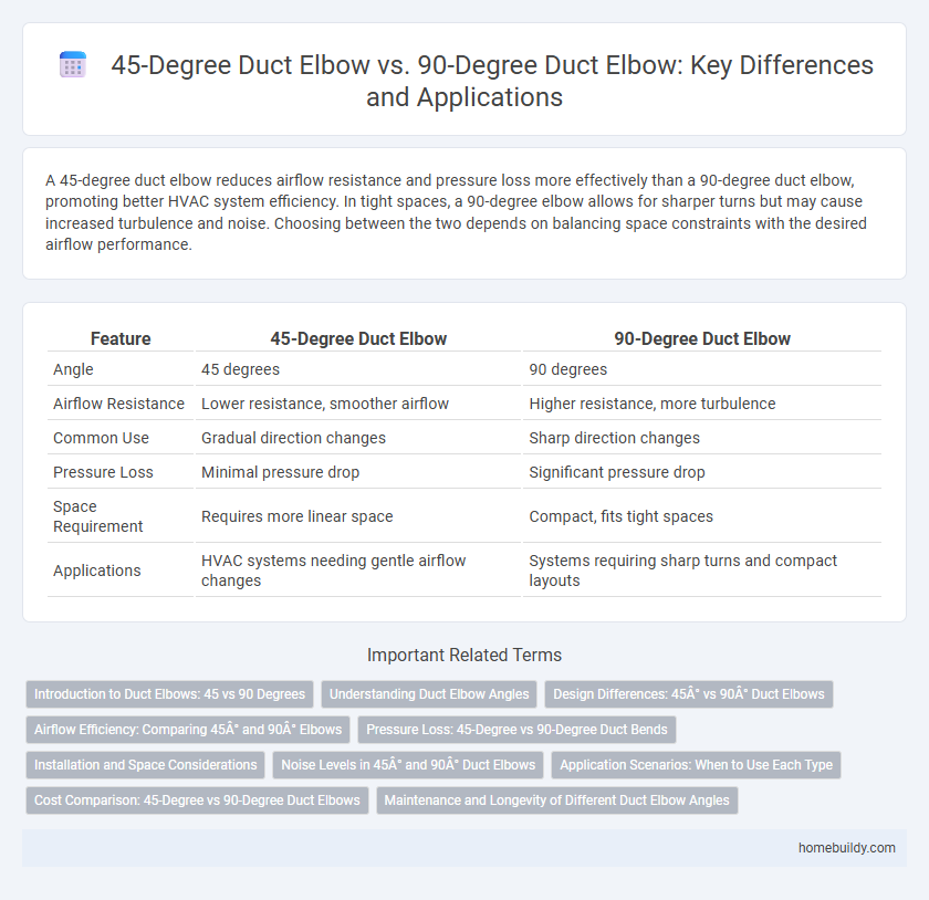 45-Degree Duct Elbow vs. 90-Degree Duct Elbow: Key Differences and Applications