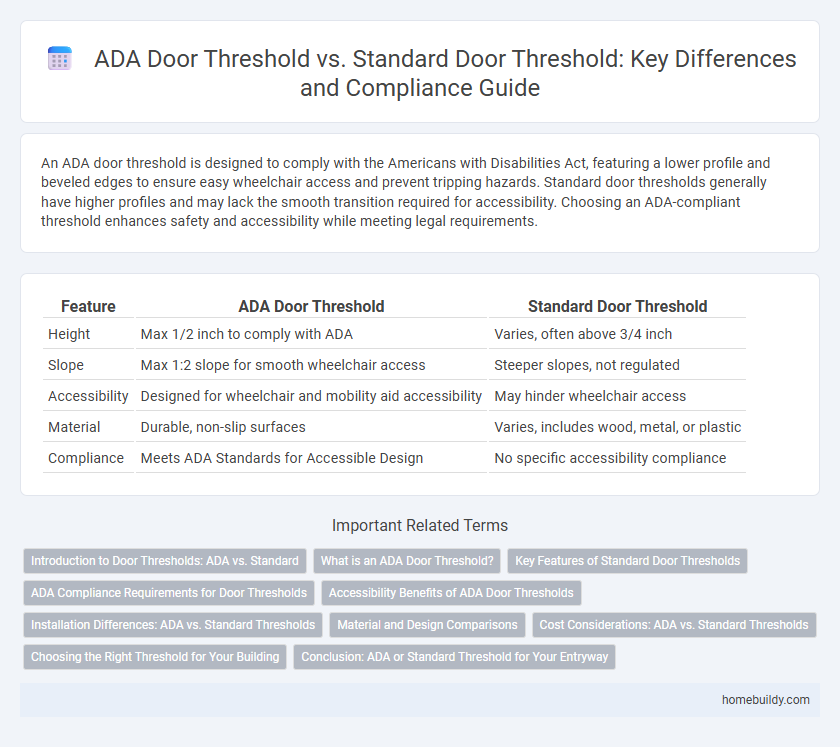 ADA Door Threshold vs. Standard Door Threshold: Key Differences and Compliance Guide