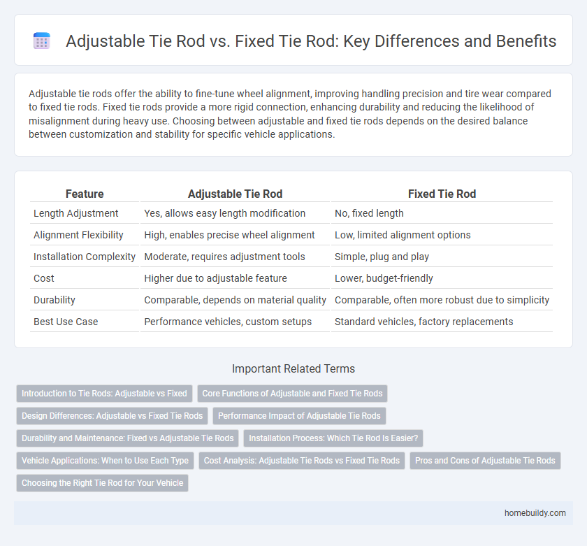 Adjustable Tie Rod vs. Fixed Tie Rod: Key Differences and Benefits