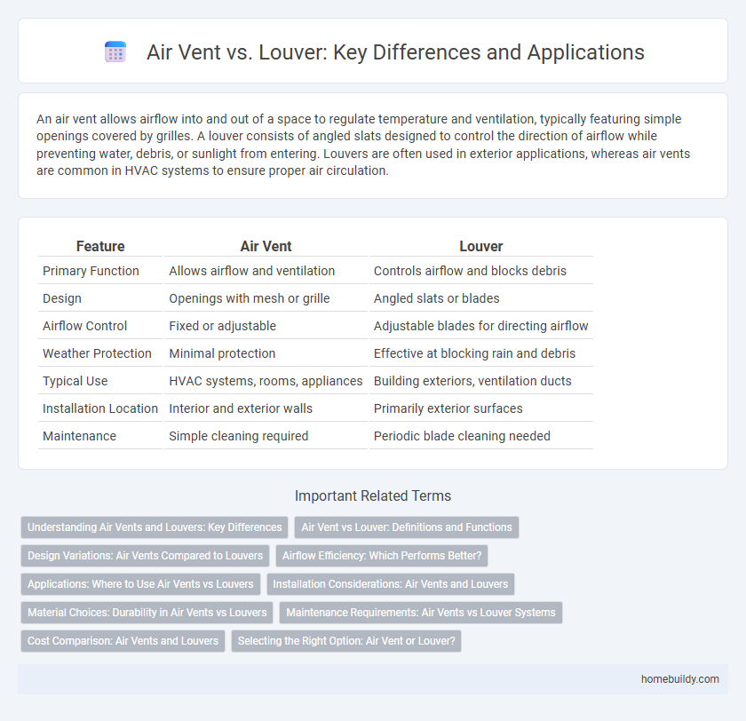 Air Vent vs. Louver: Key Differences and Applications
