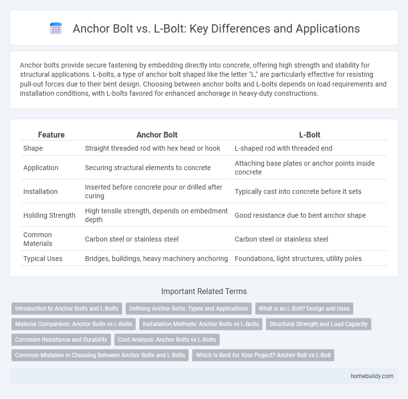 Anchor Bolt vs. L-Bolt: Key Differences and Applications