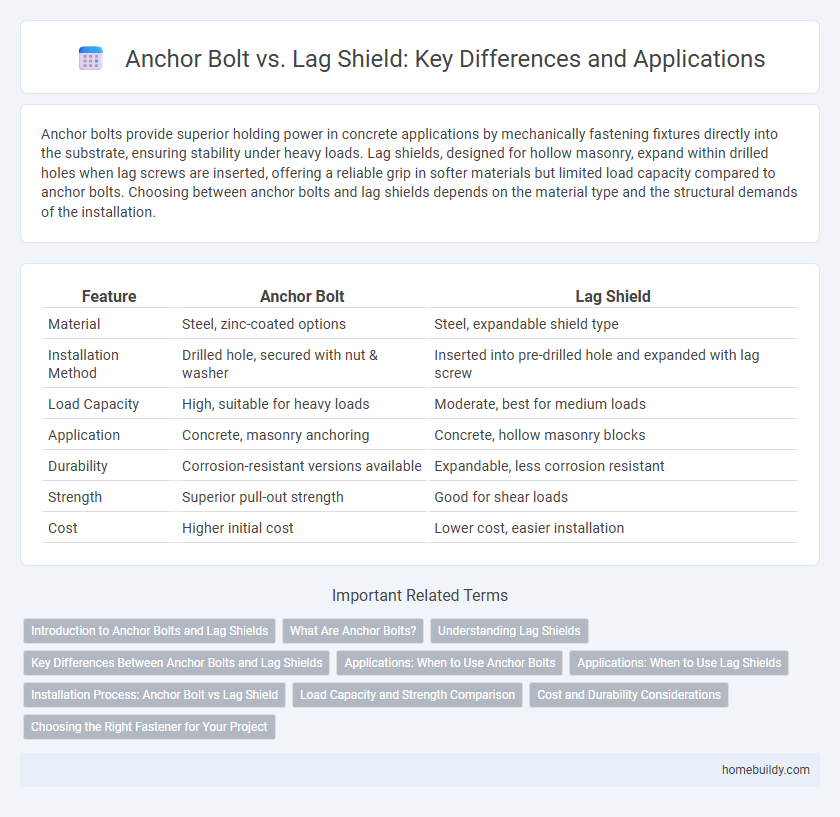 Anchor Bolt vs. Lag Shield: Key Differences and Applications