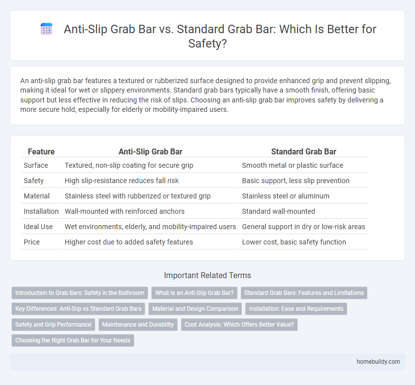 Anti-Slip Grab Bar vs. Standard Grab Bar: Which Is Better for Safety?