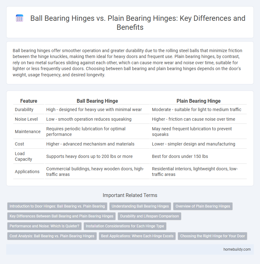 Ball Bearing Hinges vs. Plain Bearing Hinges: Key Differences and Benefits