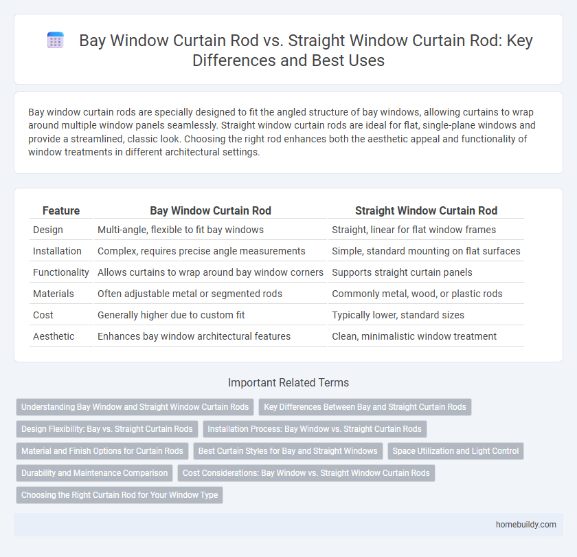 Bay Window Curtain Rod vs. Straight Window Curtain Rod: Key Differences and Best Uses