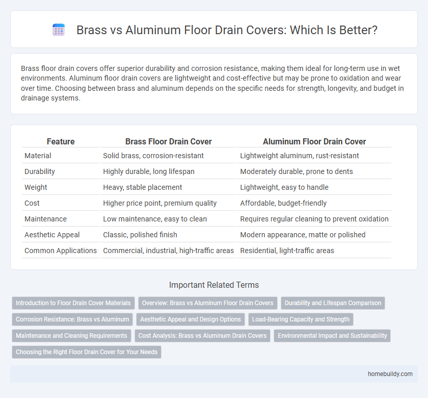 Brass vs Aluminum Floor Drain Covers: Which Is Better?