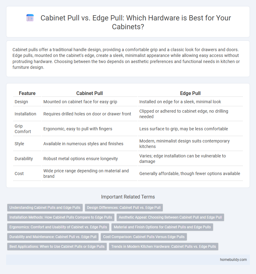 Cabinet Pull vs. Edge Pull: Which Hardware is Best for Your Cabinets?
