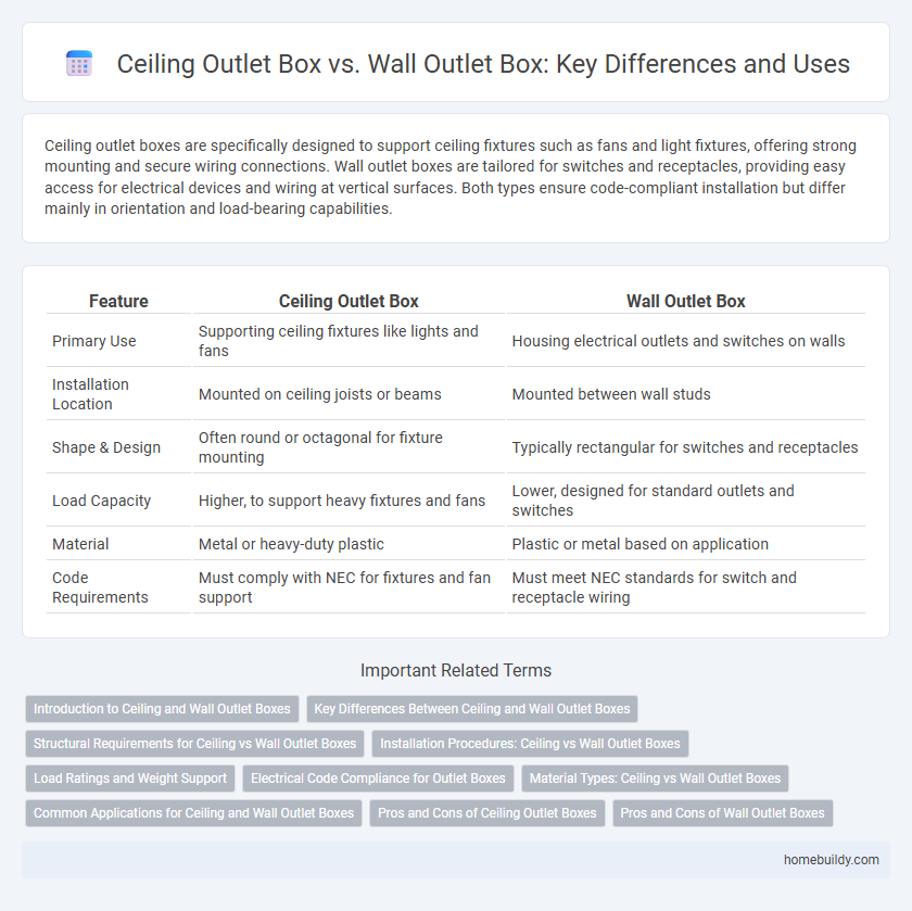 Ceiling Outlet Box vs. Wall Outlet Box: Key Differences and Uses