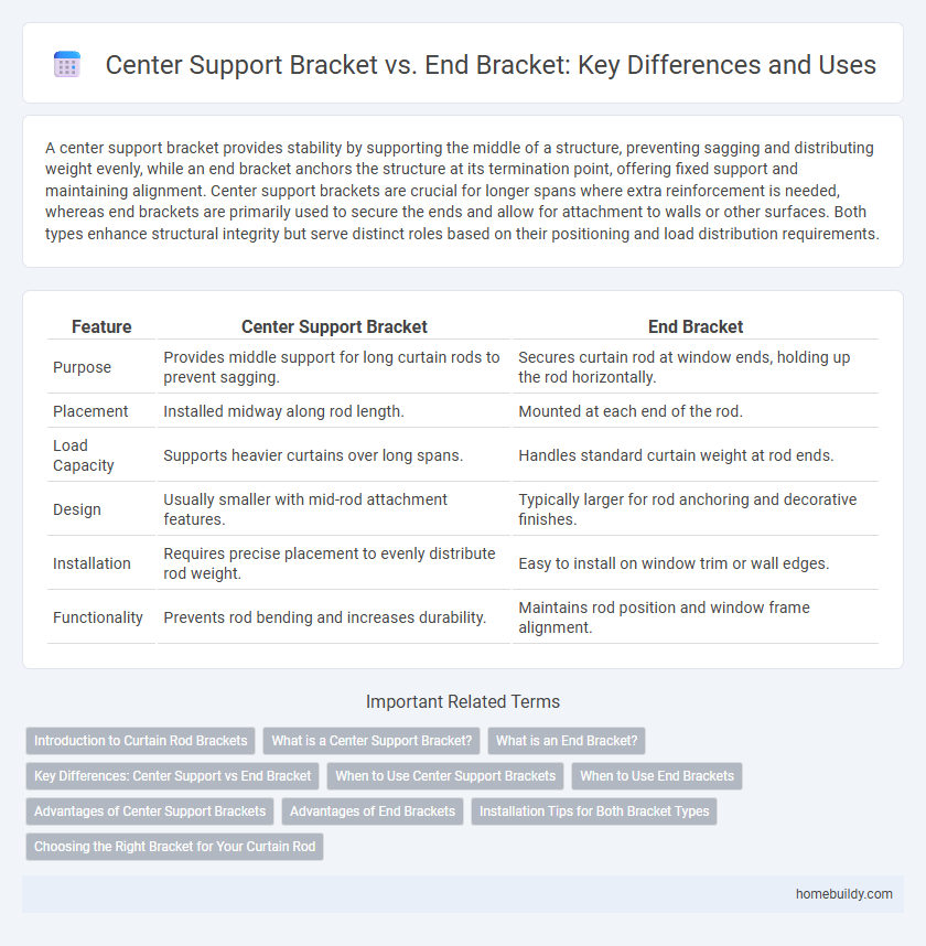Center Support Bracket vs. End Bracket: Key Differences and Uses