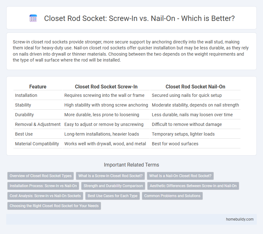 Closet Rod Socket: Screw-In vs. Nail-On - Which is Better?