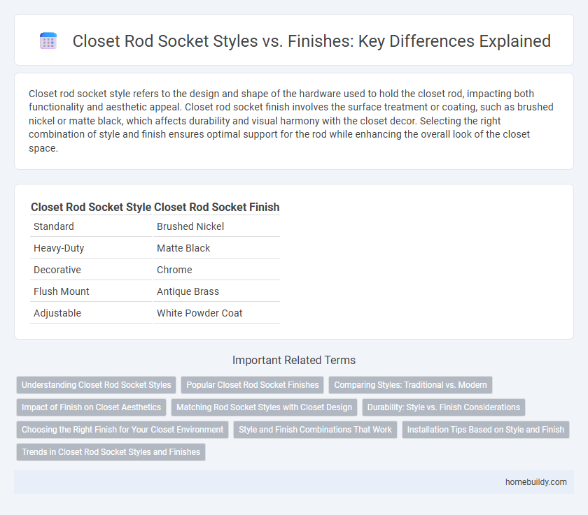 Closet Rod Socket Styles vs. Finishes: Key Differences Explained
