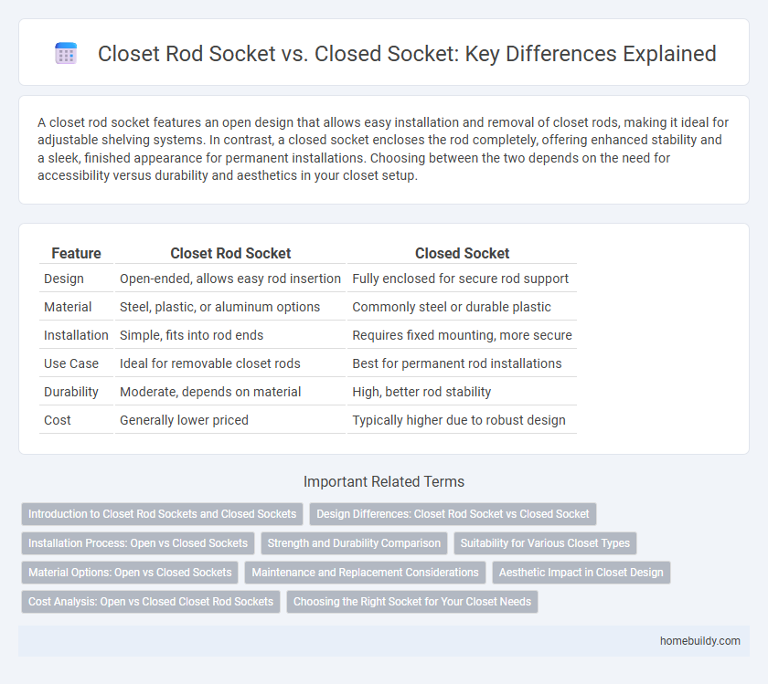 Closet Rod Socket vs. Closed Socket: Key Differences Explained