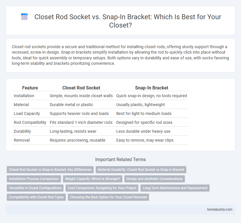 Closet Rod Socket vs. Snap-In Bracket: Which Is Best for Your Closet?