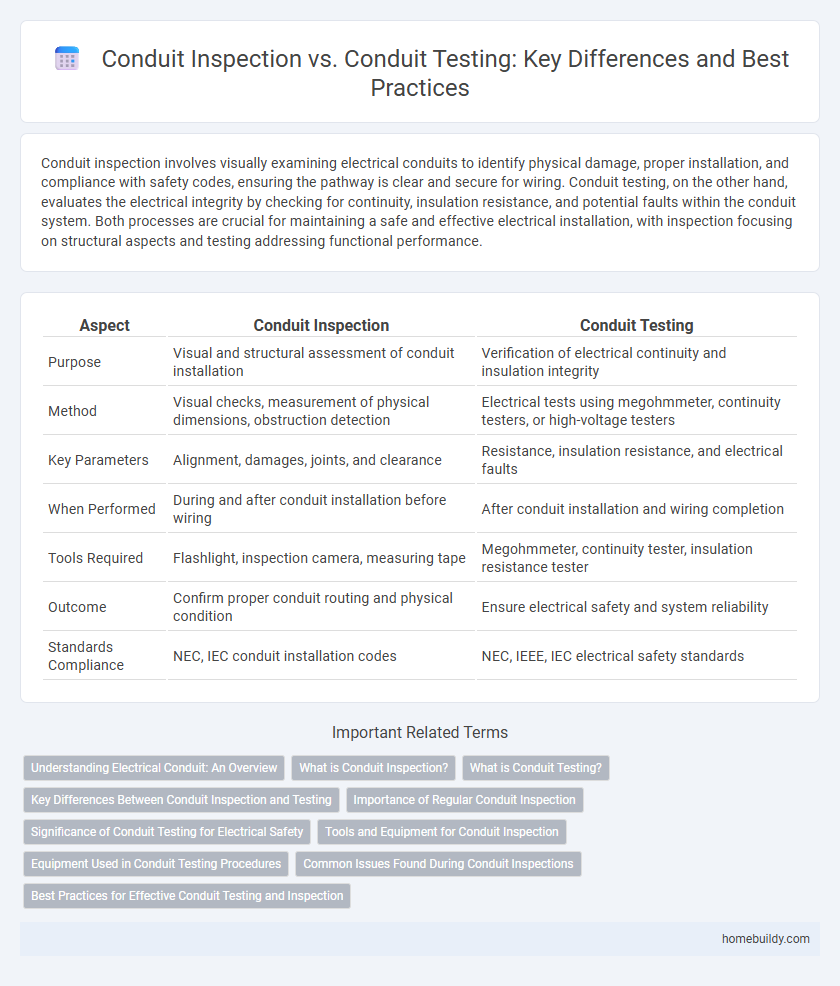 Conduit Inspection vs. Conduit Testing: Key Differences and Best Practices