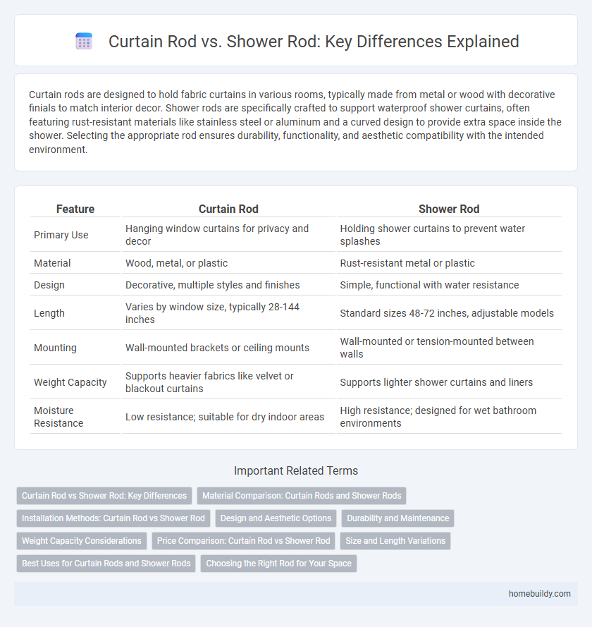Curtain Rod vs. Shower Rod: Key Differences Explained