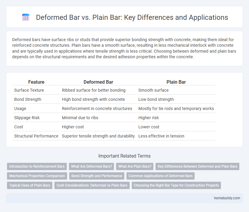 Deformed Bar vs. Plain Bar: Key Differences and Applications