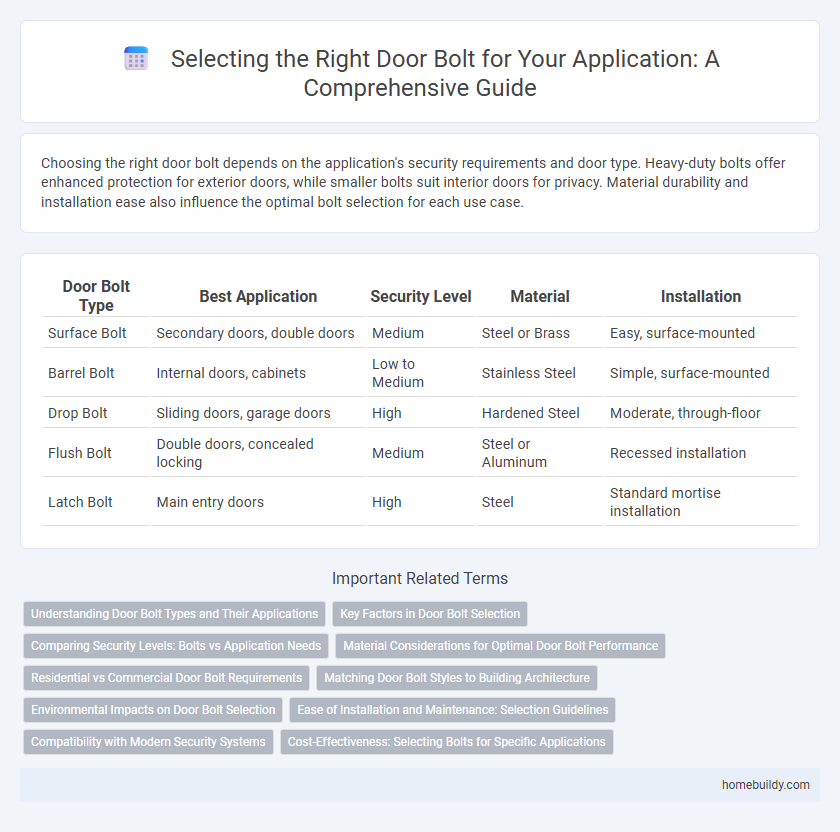 Selecting the Right Door Bolt for Your Application: A Comprehensive Guide