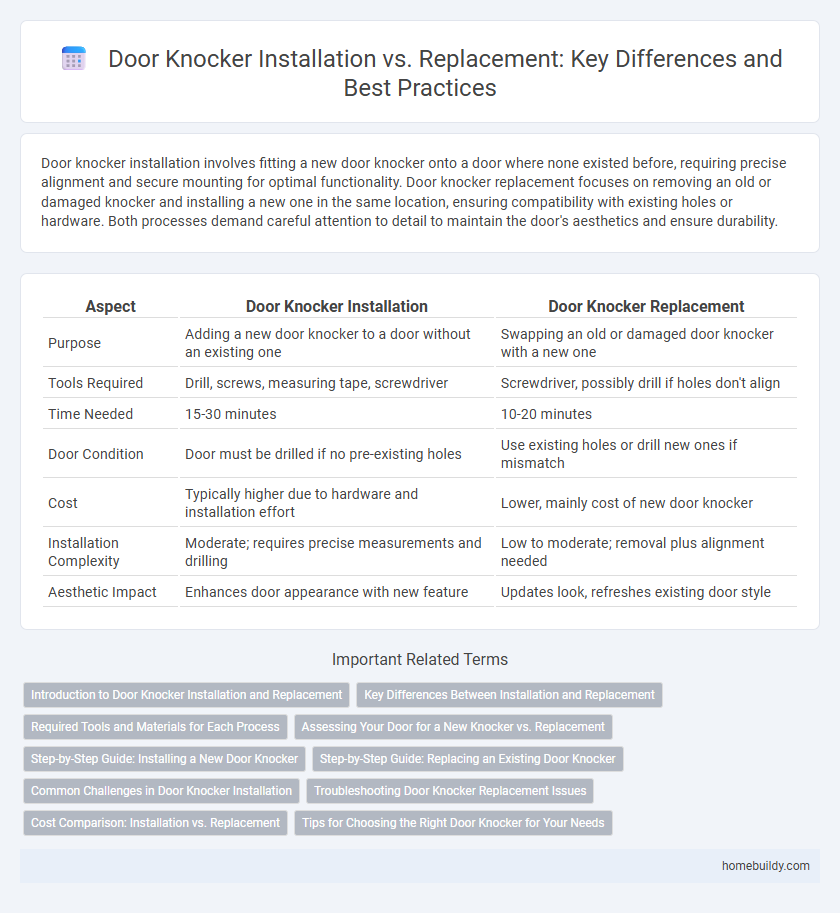Door Knocker Installation vs. Replacement: Key Differences and Best Practices