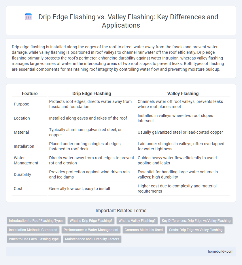 Drip Edge Flashing vs. Valley Flashing: Key Differences and Applications