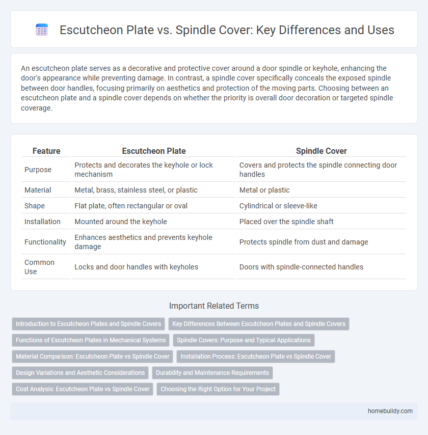 Escutcheon Plate vs. Spindle Cover: Key Differences and Uses