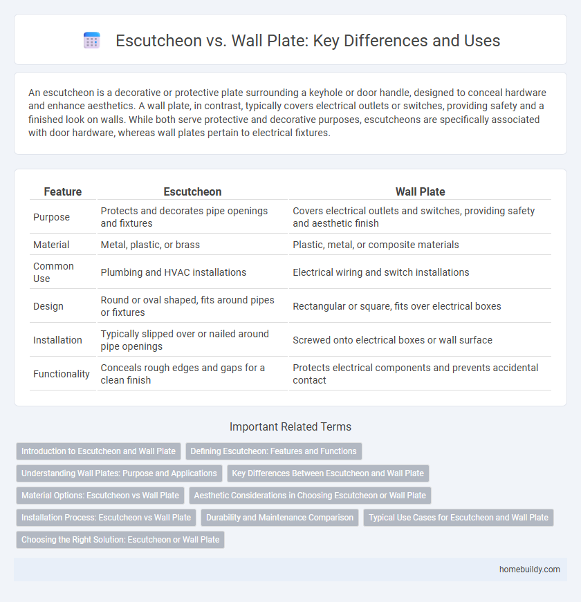 Escutcheon vs. Wall Plate: Key Differences and Uses