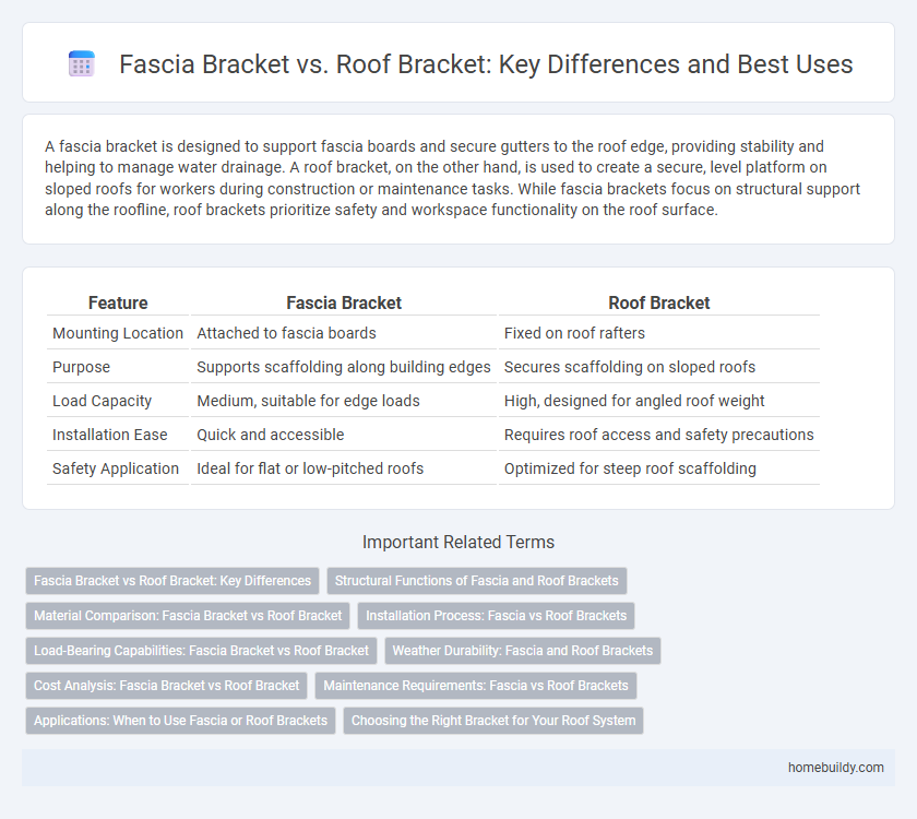 Fascia Bracket vs. Roof Bracket: Key Differences and Best Uses